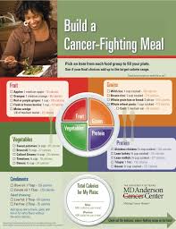 Cancer Fighting Meal Plans Aim To Curb Disparities Among