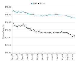 These Blackrock Cefs Yield As Much As 11 Taxable Equivalent