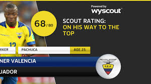 €2.30m* nov 4, 1989 in san lorenzo, ecuador. Sky Sports Scout In Association With Wyscout Reports On Ecuador Star Enner Valencia Football News Sky Sports