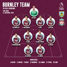 By the numbers coming into this game, burnley has picked up 6 points from the last 5 games, both home and away. Menit Ke Menit Burnley Vs Liverpool Liverpool Fc