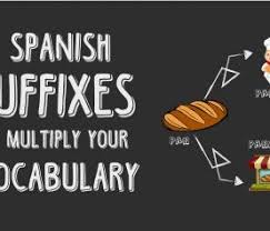 Learning Spanish Start With The 250 Most Common Spanish Words Most Common Spanish Words Common Spanish Words Spanish Words