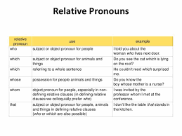 Using two different colours, highlight the main clause in each sentence and the relative clause in a different colour. English Grammar Relative Pronouns Eslbuzz Learning English