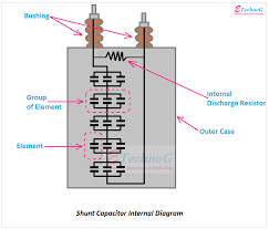 They are designed to store electrical energy, just at a greater capacity than a single. Shunt Capacitor Use Applications Advantages Etechnog