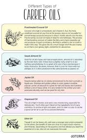 Pin On Essential Oils