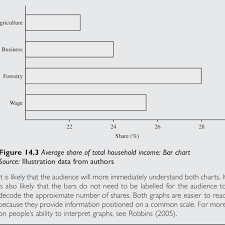 Figure14 2 Averages Hare Of Total Household Income Dot Plot