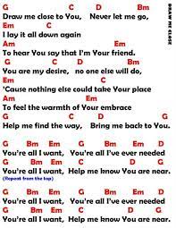 August 2009 Faith And Music Ukulele Worship Songs Worship Songs Lyrics Song Lyrics And Chords