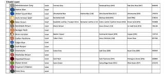 Vallejo To Gw Paint Conversion Chart Pdf Spikey Bits