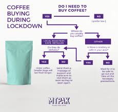 Green beans coffee gift card balance. How To Support Your Local Roaster During Social Distancing Perfect Daily Grind