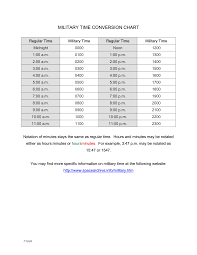 Military Time Conversion Chart Hours How To Create A