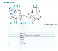 Halo sobat cariinfo, pada artikel kali ini cariinfo akan berbagi informasi menarik menge. Langkah Cara Scan Dokumen Di Printer Hp Ink Tank 310 315 318 319 Masterprinter