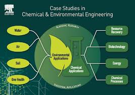 Maybe you would like to learn more about one of these? Case Studies In Chemical And Environmental Engineering Journal Elsevier