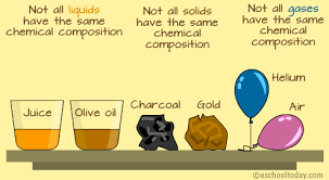 Classification Of Matter