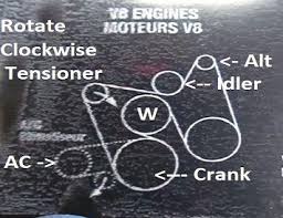 Chevrolet V8 Belt Tensioner Symptoms And Solutions