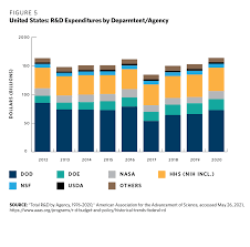 Passage selection should be based on the ela. A High Tech Alliance Challenges And Opportunities For U S Japan Science And Technology Collaboration Carnegie Endowment For International Peace