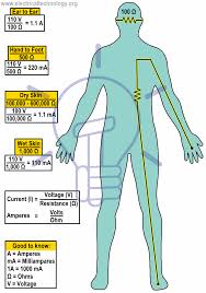 electrical shock hazards its effects on human body