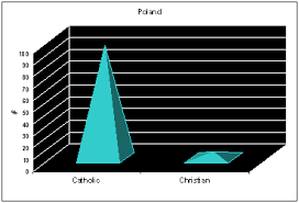 Colombian Religion Pie Chart 35712 Graphicwe