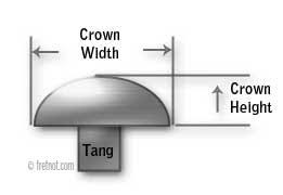 How To Choose The Right Fret Wire Sizes Materials For