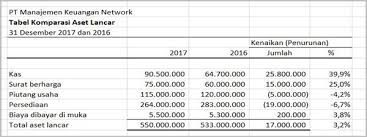 Pin Di How To Make Financial Statement