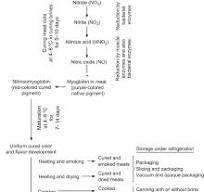 Curing Agent - an overview | ScienceDirect Topics