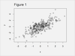 Set Axis Limits of Plot in R (Example) | How to Change xlim & ylim Range