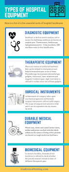 Medical Equipment Is Any Device That Is Used In The Rendering Of Patient Care Medical Equipment Is In Medical Equipment Storage Medical Supplies Medical Humor