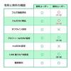 Toggle submenu for the メンズ deparment. 3