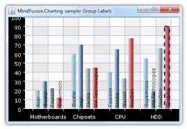 Mindfusion Charting For Java Programmers Guide