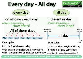 Landscape Vs Scenery Difference Woodward English English Grammar English Grammar Rules English Language Learning