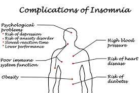 Insomnia Does It Have Any Metabolic Or Psychological Consequences