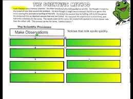 These common core 7th grade math vocabulary crossword puzzles are printable. The Scientific Method Grade 7 Youtube