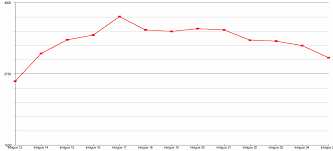 Margot prend une décision concernant césar et s'attire les foudres de chloé et alex. Audiences De Demain Nous Appartient Wikipedia