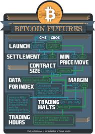With bitcoin futures, the contract will be based on the price of bitcoin and speculators can place a second, in areas where trading bitcoin is banned, bitcoin futures allow investors to still speculate. Infographic Bitcoin Futures Traderlife