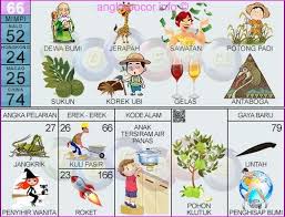 Pin Di Buku Mimpi 2d Bergambar Terlengkap