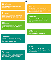 Quit Smoking Quadrant Pharmacy