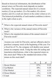Annual return filings for a corporation are due to be filed on the anniversary date of the corporation. Solved Based On Historical Information The Distribution Chegg Com