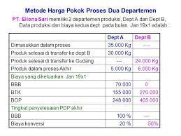 Cara menghitung hpp harga pokok penjualan perusahaan. Contoh Soal Pertemuan 3 Metode Harga Pokok Proses 1 Ppt Download