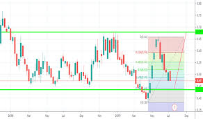 Usd Stock Price And Chart Amex Usd Tradingview