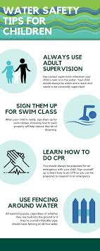 Control access to the pool by using suitable fencing, secure doors and gates, and pool. Water Safety For Children