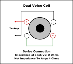 Using dual 2 ohm voice coils. Diagram Parallel Dual Voice Coil Wire Diagram Full Version Hd Quality Wire Diagram Chakradiagram Ponydiesperia It