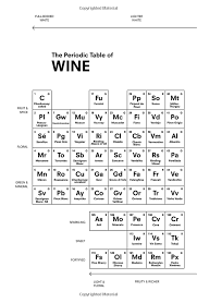 The Periodic Table Of Wine Amazon Co Uk Sarah Rowlands 9781785031670 Books Periodic Table Semillon Wine