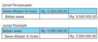 Jurnal penyesuaiannya 31 des beban sewa kantor rp.2.500.000,00 sewa kantor dibayar dimuka rp.2.500.000,00 caranya : Pengertian Jurnal Pembalik Beserta Manfaat Dan Contoh Penyusunan