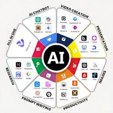 اكتشف أدوات الذكاء الاصطناعي لصناعة المحتوى