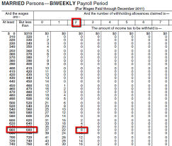 Verify Taxes Withheld Procare Support