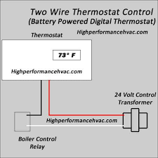 As shown in the diagram, you will need to power up the y terminal is where the signal to the cooling air conditioner signal is connected. Programmable Thermostat Wiring Diagrams Hvac Control