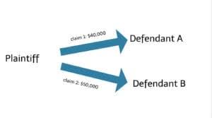 For Diversity Jurisdiction How Does A Court Determine The Amount In Controversy Uslawessentials