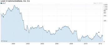 Level 3 Communications Breaking Away From The Past Level