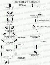 How To Learn Karate And Japanese Martial Arts Techniques 15 Steps How To Learn Karate By Yourself At H Martial Arts Techniques Learn Art Martial Arts Training