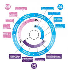 Asthma Facts Figures Asthma Society Of Ireland