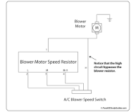 Image result for how can you tell if the blower motor resistor is bad