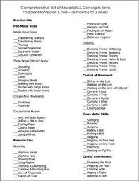 Comprehensive List For Toddlers From Montessori For Everyone Montessori Lessons Montessori Montessori Homeschool